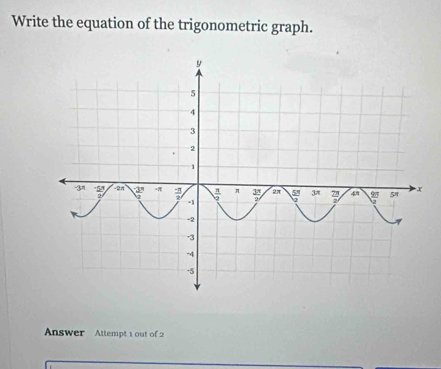 Write the equation of the trigonometric graph.
Answer Attempt 1 out of 2