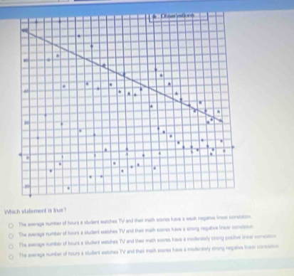 Which statement is true?
The average number of hours a situdent eatshes TV and their math scores have a wask regative linear corrstation.
The average number of hours a student watches TV and their math soores have a sitting negative linear conrvision
The everage number of hours a student watches TV and their math scores have a modisrately strong positive linear comslation.
The average number of hours a student eatches TV and their math scores have a moderately strong negative linear coresation