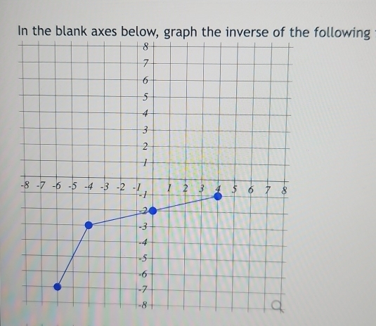 In the blank axes below, graph thfollowing