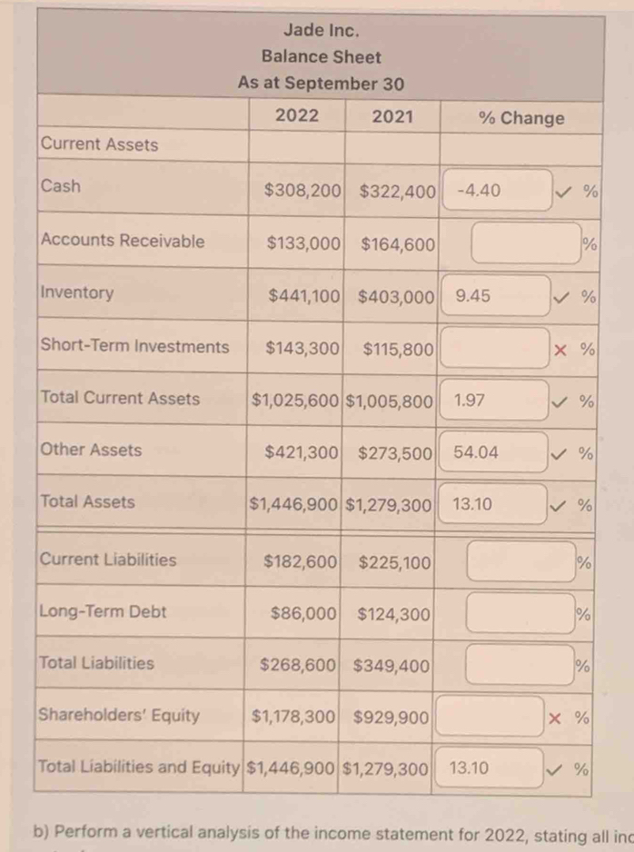 Jade Inc. 
I 
L 
T 
T 
b) Perform a vertical analysis of the income statement for 2022, stating all ind