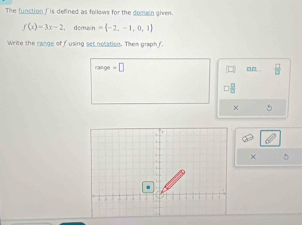 The function f is defined as follows for the domain given.
f(x)=3x-2 ， domain = -2,-1,0,1
Write the range of fusing set notation. Then graph f. 
range =□
□□  □ /□  
 □ /□  
× 
×