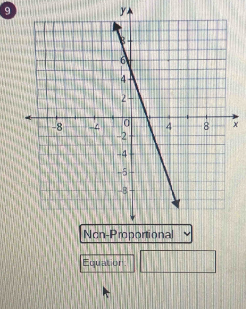 9
y
x
Equation: