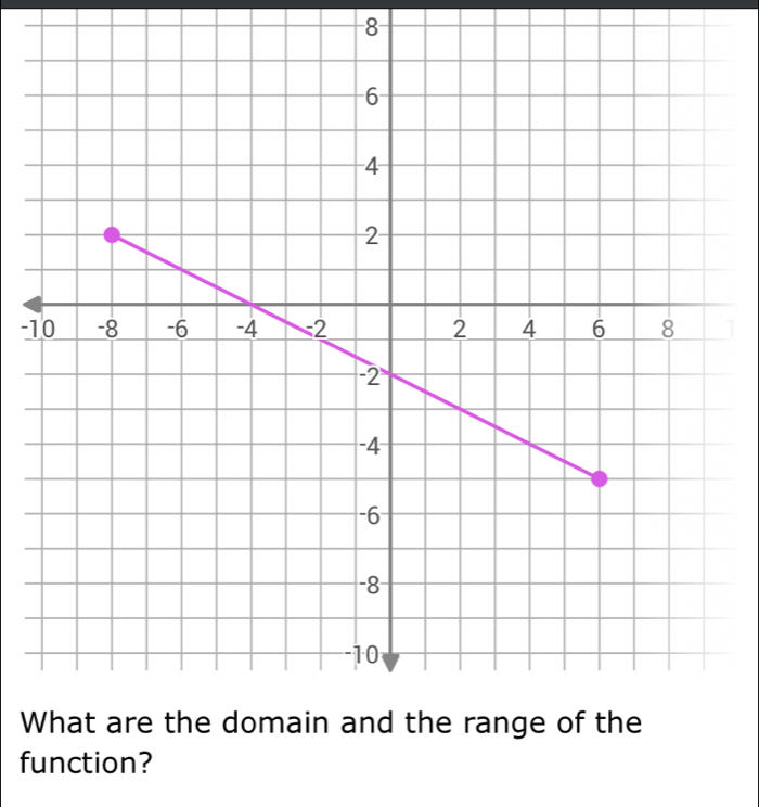 -8
-11
W 
function?