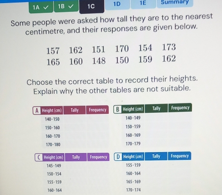 1A 1B 1C 1D 1E Summary 
Some people were asked how tall they are to the nearest 
centimetre, and their responses are given below.
157 162 151 170 154 173
165 160 148 150 159 162
Choose the correct table to record their heights. 
Explain why the other tables are not suitable. 
C Height (cm) Tally Frequency D Height (cm) Tally Frequency
145 - 149 155 - 159
150 - 154 160 - 164
155 - 159 165 - 169
160 - 164 170 - 174