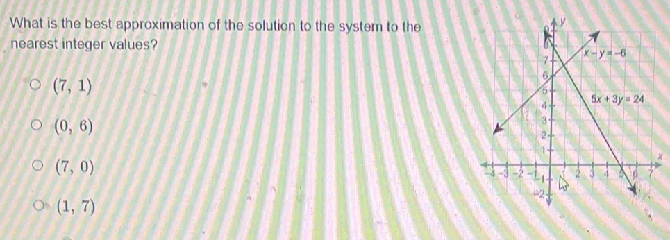 What is the best approximation of the solution to the system to the
nearest integer values?
(7,1)
(0,6)
(7,0)
(1,7)