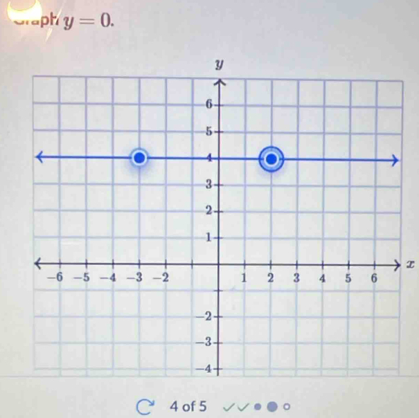 Graph y=0.
x
C 4 of 5