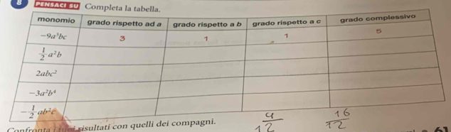 PENSAC! SU C
Confronta i tuei risultati con quelli