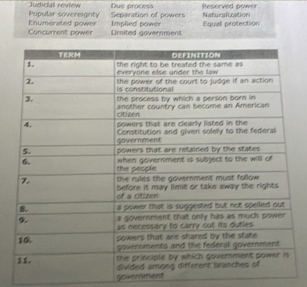 Judicial review Due process
Popular sovereignty Separation of powers Reserved power
Enumerated power Implied power Naturalization Equal protection
Concurrent power Limited government
government