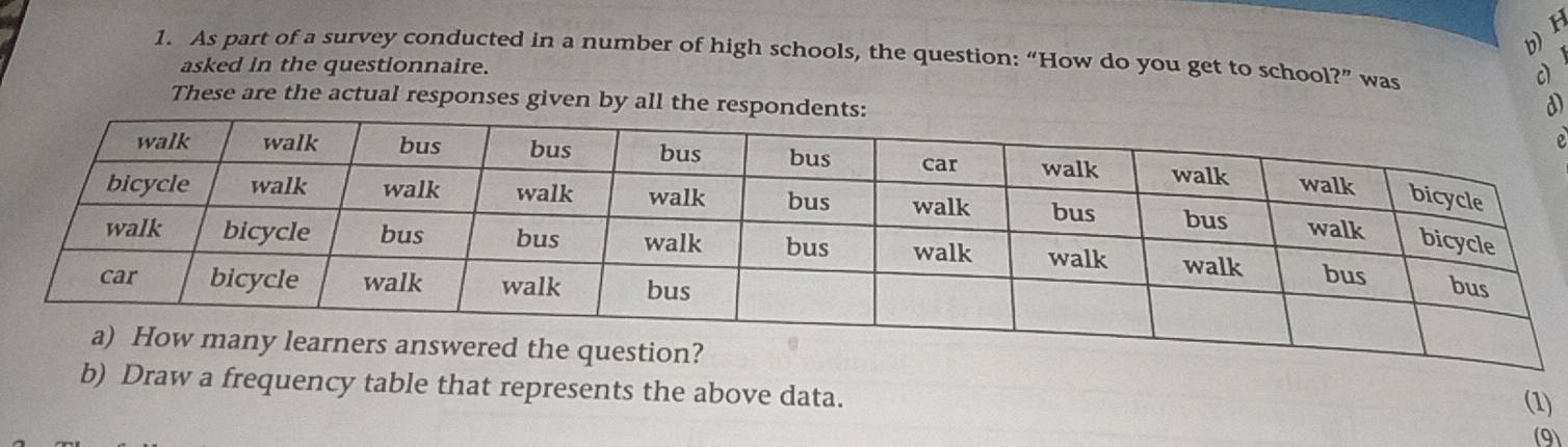 As part of a survey conducted in a number of high schools, the question: “How do you get to school?” was 
asked in the questionnaire. 
c) 
These are the actual responses given by all the respond 
D 
ρ 
b) Draw a frequency table that represents the above data. 
(1) 
(9