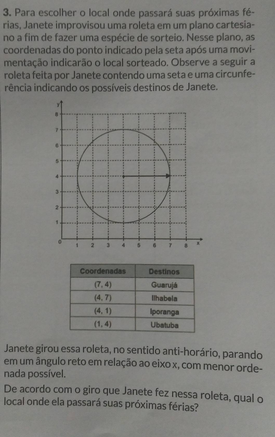 Para escolher o local onde passará suas próximas fé-
rias, Janete improvisou uma roleta em um plano cartesia-
no a fim de fazer uma espécie de sorteio. Nesse plano, as
coordenadas do ponto indicado pela seta após uma movi-
mentação indicarão o local sorteado. Observe a seguir a
roleta feita por Janete contendo uma seta e uma circunfe-
rência indicando os possíveis destinos de Janete.
Janete girou essa roleta, no sentido anti-horário, parando
em um ângulo reto em relação ao eixo x, com menor orde-
nada possível.
De acordo com o giro que Janete fez nessa roleta, qual o
local onde ela passará suas próximas férias?