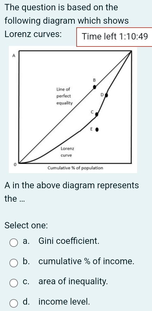 The question is based on the
following diagram which shows
Lorenz curves: Time left 1:10:49
A
B
Line of
perfect D
equality
C
E
Lorenz
curve
0 Cumulative % of population
A in the above diagram represents
the ...
Select one:
a. Gini coefficient.
b. cumulative % of income.
c. area of inequality.
d. income level.