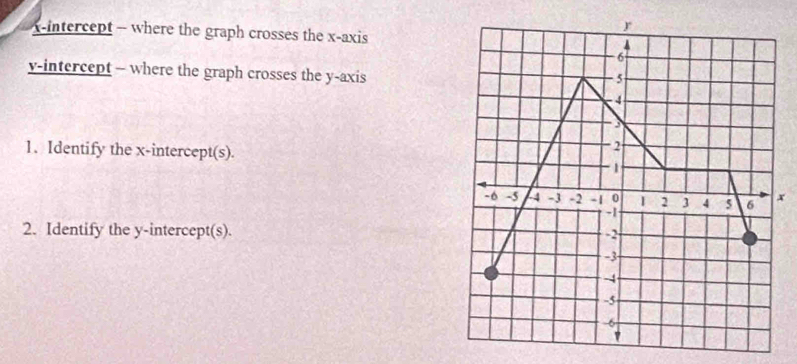 x-intercept - where the graph crosses the x-axis 
y-intercept - where the graph crosses the y-axis 
1. Identify the x-intercept(s).
x
2. Identify the y-intercept(s).