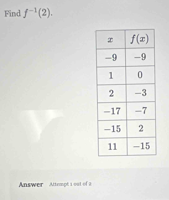 Find f^(-1)(2).
Answer Attempt 1 out of 2