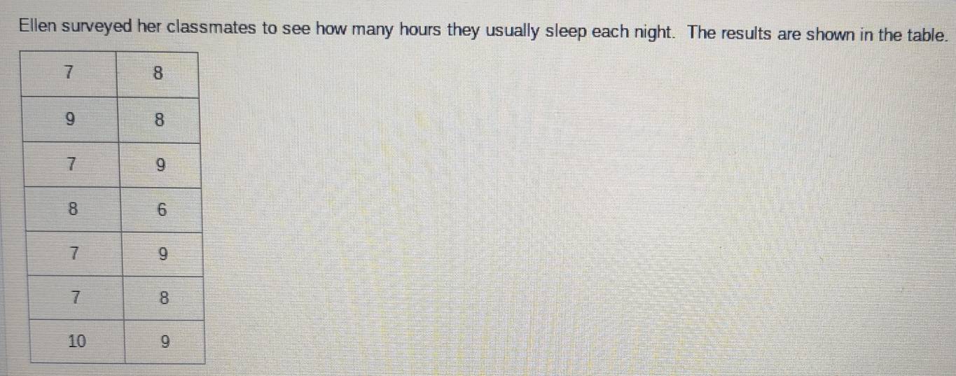 Ellen surveyed her classmates to see how many hours they usually sleep each night. The results are shown in the table.