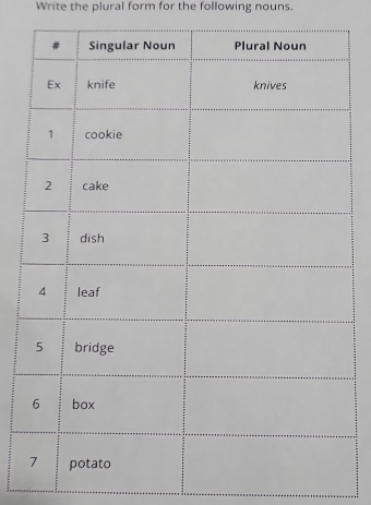 Write the plural form for the following nouns.