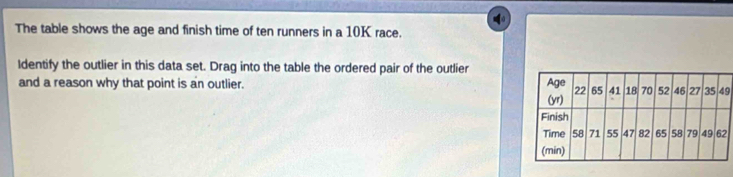 The table shows the age and finish time of ten runners in a 10K race. 
Identify the outlier in this data set. Drag into the table the ordered pair of the outlier 
and a reason why that point is an outlier. 9