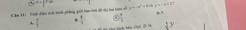 A S=∈tlimits _03^xdx
0
Câu 11: Tính diện tích hình phẳng giới hạn bởi đồ thị hai hàm số y=-x^2+4 và y=-x+2 ?
 9/2 .
D. 9.
A.  5/7 .
B.  8/3 
tồ thị như hình bên. Gọi D là y