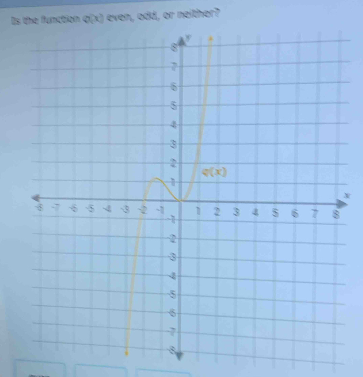 Is the function 7x I even, odd, or neither?