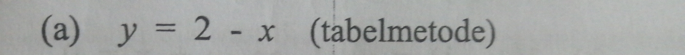 y=2-x (tabelmetode)