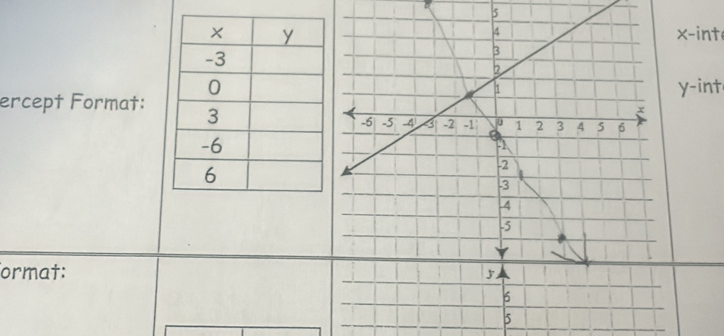 5
x -int
y -int 
ercept Format: 
ormat:
6
5