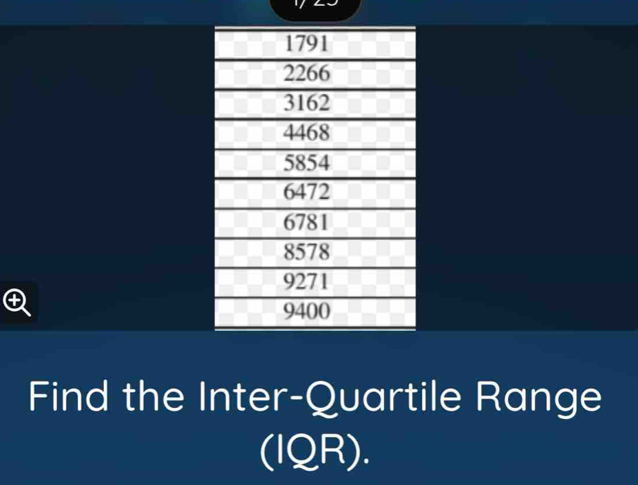 Find the Inter-Quartile Range 
(IQR).