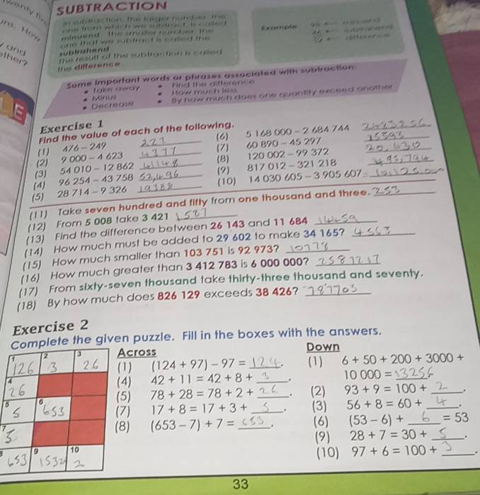 SUBTRACTION
Wenty ty
in subtrac tion  the larger nam .
s Hoy   eend The smaller number t Exriea
'   
one from whic ho we sut droct t e    .
       
one that we subtrac t is cased the +2=0f   
y ang sublrahend
ther? the resulf of the subtraction is called
the difference 
Some Important words or phrases associated with subtraction
take away Find the difference
Mnus How much les
Decrease tty how much does one quantity exceed another
Exercise 1
(6) 5 168 000 - 2 684 744_
Find the value of each of the following.
_
(1) 476-249 __60 890 - 45 297_
(7)
(2) 9 0 * 1= 4 623_
(8) 120 002 - 99 372_
4-437 817 012 - 321 218_
(3) A 010-128 62_
(9)
(4) 96 254 - 58_
(10) 14 030 605 - 3 9 905607= _
(5) 28 714 - 9 326
(11) Take seven hundred and fifty from one thousand and three._
(12) From 5 008 take 3 421_
(13) Find the difference between 26 143 and 11 684_
(14) How much must be added to 29 602 to make 34 165?_
(15) How much smaller than 103 751 is 92 973?_
(16) How much greater than 3 412 783 is 6 000 000?_
(17) From sixty-seven thousand take thirty-three thousand and seventy.
(18) By how much does 826 129 exceeds 38 426?_
Exercise 2
ete the given puzzle. Fill in the boxes with the answers.
cross Down
1) (124+97)-97= _. (1) 6+50+200+3000+
4) 42+11=42+8+ _. 10000= _
5) 78+28=78+2+ _. (2) 93+9=100+ _.
5 _(3) 56+8=60+ _.
7) 17+8=17+3+.
78) (653-7)+7= _. (6) (53-6)+ _ =53
(9) 28+7=30+ _.
(10) 97+6=100+ _.
33