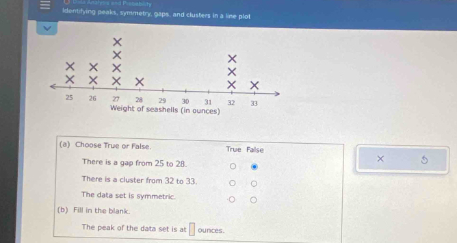 Solved: Data Analysis and Probability Identifying peaks, symmetry, gaps ...