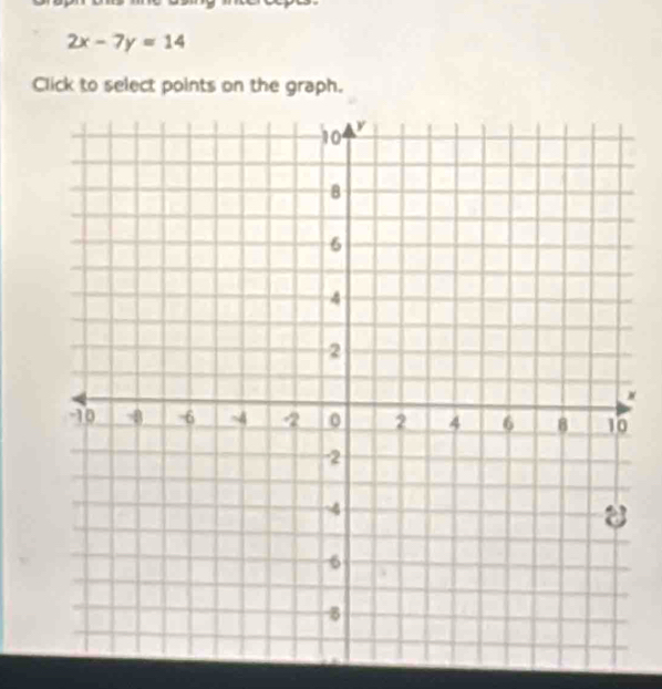 2x-7y=14
Click to select points on the graph.