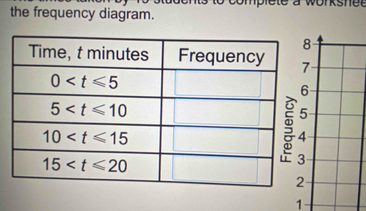 te a workshee 
the frequency diagram.
1