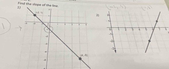 Find the slope of t
2)
1