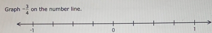 Graph - 3/4  on the number line.
-1
0