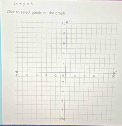 2x+y=6
Click to select points on the graph.