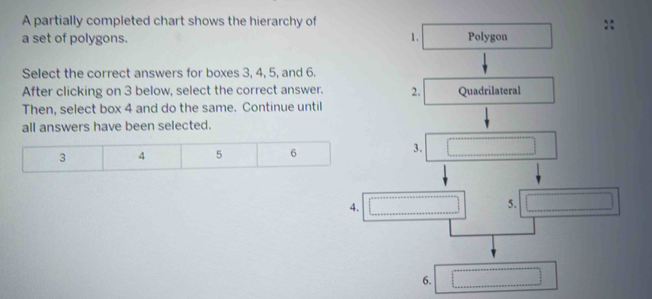 Solved: A partially completed chart shows the hierarchy of a set of ...