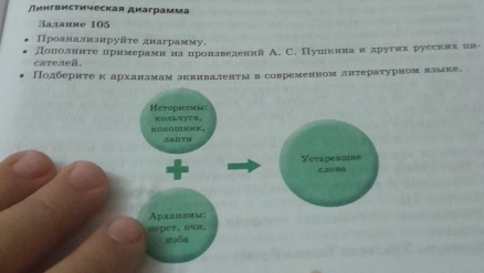 ингвистическая диаграмма 
3алаиие 105
Πроаналнанруῆτе днаграмму, 
CaTeлEñ. дополеннете лрнмерамиηδиа пронаведений А. С. Пушекииаδиедругих русских ин- 
Подбернтеκарханамамэквиваленτы в современвом лнτераτурном взмке.