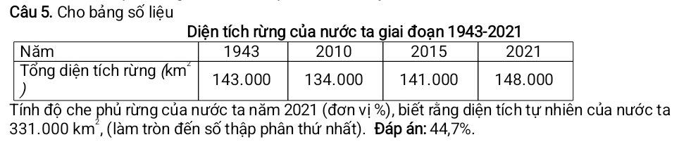 Cho bảng số liệu 
Diện tích rừng của nước ta giai đoạn 1943-2021 
Tính độ che phủ rừng của nước ta năm 2021 (đơn vị %), biết rằng diện tích tự nhiên của nước ta
331.000km^2 *, (làm tròn đến số thập phân thứ nhất). Đáp án: 44,7%.