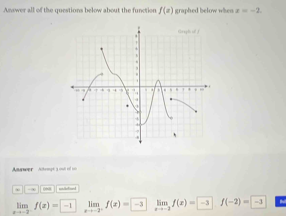 Answer all of the questions below about the function f(x) graphed below when x=-2. 
Answer Attempt 3 out of 10
∞ =∞ DNE undefined
limlimits _xto -2f(x)=-x) limlimits _xto -2^+f(x)=-3 limlimits _xto -2f(x)=-3 f(-2)=-3 Sul