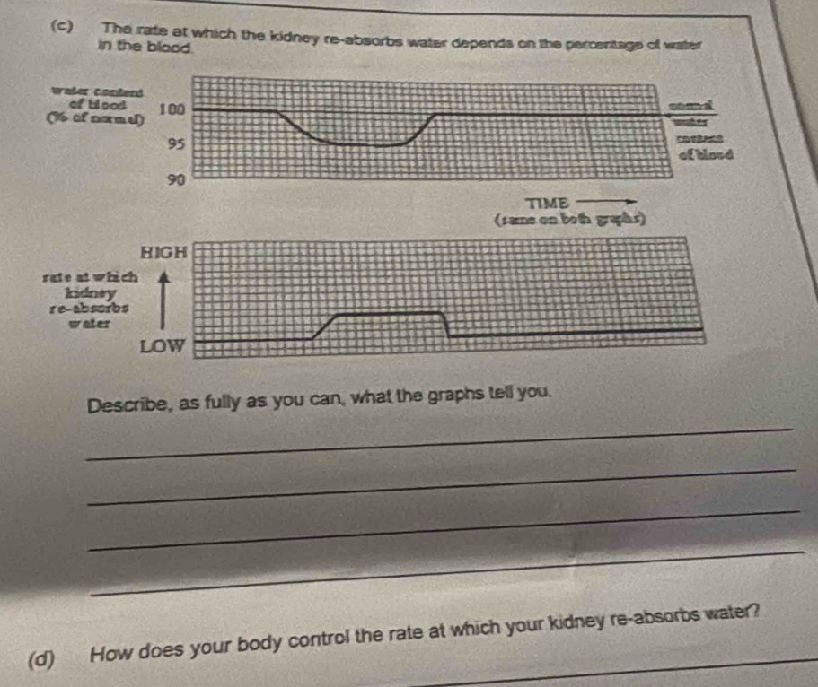 The rate at which the kidney re-absorbs water depends on the percentage of water 
in the blood. 
water content 
ofblood 100 coad wotts 
(% of normel)
95
of bined
90
TIME 
(same on both graphs) 
HIGH 
rate at which 
kidney 
re-absorbs 
water 
LOW 
_ 
Describe, as fully as you can, what the graphs tell you. 
_ 
_ 
_ 
(d) How does your body control the rate at which your kidney re-absorbs water?