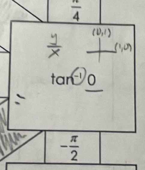 frac 4
tan^(-1)0
- π /2 