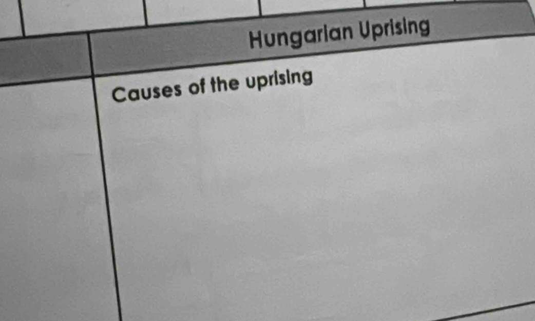 Hungarian Uprising 
Causes of the uprising