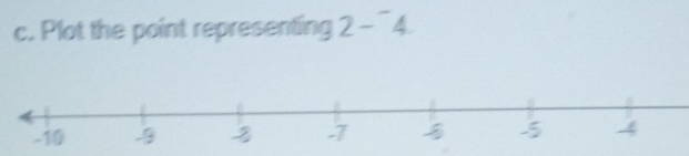 Plot the point representing 2-^-4.