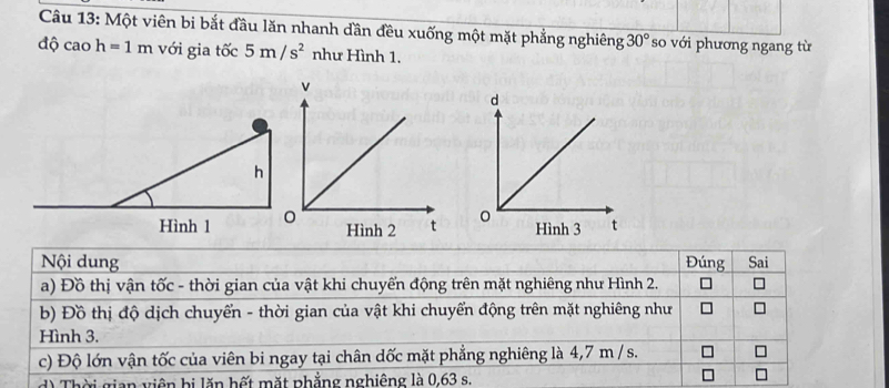 Một viên bi bắt đầu lăn nhanh dần đều xuống một mặt phẳng nghiêng 30° so với phương ngang từ 
độ cao h=1m với gia tốc 5m/s^2 như Hình 1. 
Nội dung Đúng 
a) Đồ thị vận tốc - thời gian của vật khi chuyển động trên mặt nghiêng như Hình 2. Sai 
b) Đồ thị độ dịch chuyển - thời gian của vật khi chuyển động trên mặt nghiêng như 
Hình 3. 
c) Độ lớn vận tốc của viên bi ngay tại chân dốc mặt phẳng nghiêng là 4,7 m / s. 
Thời gian viên bị lăn hết mặt phẳng nghiêng là 0,63 s.