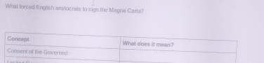 What forced English aristocrats to sign the Magna Carta?