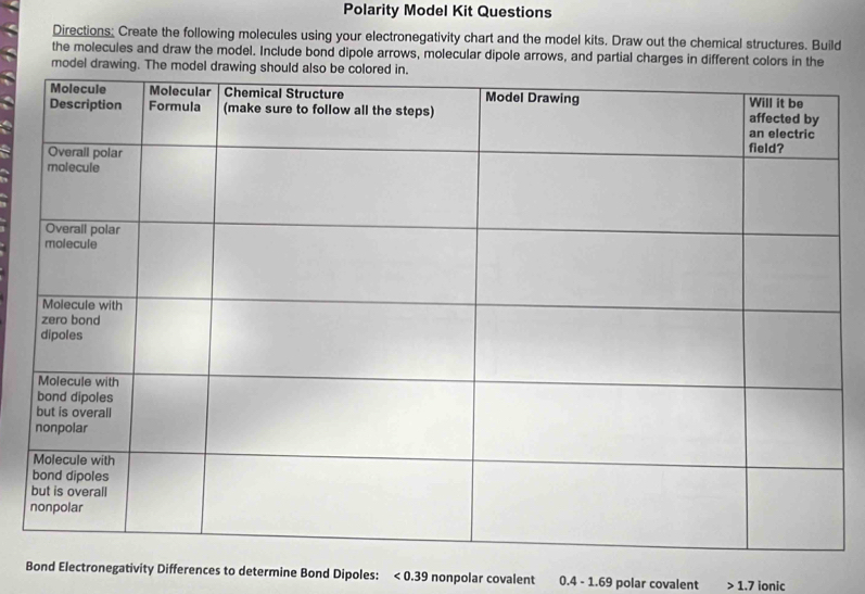 Polarity Model Kit Questions 
Directions; Create the following molecules using your electronegativity chart and the model kits. Draw out the chemical structures. Build 
the molecules and draw the model. Include bond dipole arrows, molecular dipole arrows, and partial charges in different colors in the 
model drawing. The model drawing sho 
Bond Electronegativity Differences to determine Bond Dipoles: < 0.39 nonpolar covalent 0.4-1.69 polar covalent 1.7 ionic