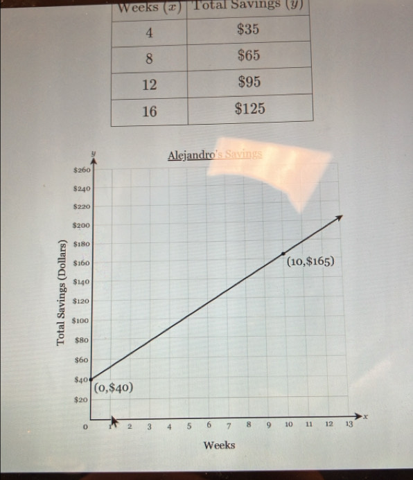 Total Savings (9)
Weeks