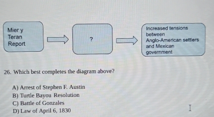 Mier y Increased tensions
between
Teran ? Anglo-American settlers
Report and Mexican
government
26. Which best completes the diagram above?
A) Arrest of Stephen F. Austin
B) Turtle Bayou Resolution
C) Battle of Gonzales
D) Law of April 6, 1830