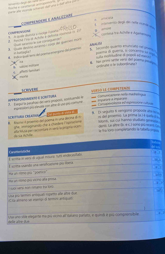 tervento degli dèi nelle à
fisiche e caratteriali antropomorfe, 
parte alle vicende schierati dall'una o dall'altra pa
e. amicizia
COMPRENDERE E ANALIZZARE
f. intervento degli dèi nelle vicende uma
COMPRENSIONE
1. A quale divinità si rivolge il poeta?
2. Perché l'ira di Achille è definita rovinosa (v. 2)7 g. amore
h contesa tra Achille e Agamennone
Quali saranno le sue conseguenze?
ANALISI
3. Quale destino avranno i corpi del guerrieri mort
in battaglia?
4. Indica quali temi del poema emergono dal proemio:
5. Secondo quanto enunciato nel proemo 
poema di guerra , si concentra su singol 
sulla moltitudine di popoli ed eserciti 
ira
6. Nei primi sette versi del poema prevalgon
b. valore militare
ordinate o le subordinate?
c affetti familiari
morte
SCRIVERE
APPROFONDIMENTO E SCRITTURA VERSO LE COMPETENZE
7. Esegui la parafrasi dei versi proposti, sostituendo le  Imparäre à ímpäräré  Comunicazione nella madrelingua
Consapevolezza ed espressione culturale
espressioni più elevate con altre di uso più comune.
SCRITTURA CREATIVA Dal punto di vista di.. 9. Di seguito ti vengono proposte altre tre tran
8. Riscrivi il proemio del poema in una decina di ri- ni del proemio. La prima (a.) è quella di 
ghe, immaginando che a chiedere l’ispirazione Monti, sui cui hanno studiato generazion 
alla Musa per raccontare in versi la propria vicen- denti. Le altre (b. e c.) sono più recenti. Con
le fra loro completando la tabella proposta
Achille.
s
s
t
b
67