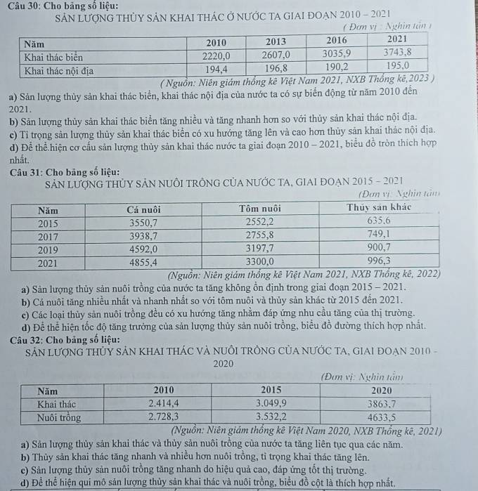 Cho bảng số liệu:
SẢN LƯợNG THỦY SẢN KHAI THÁC Ở NƯỚC TA GIAI ĐOẠN 2010 - 202 1
( Đơn vị : Nghin tân 1
( Nguồn: Niên giám thống kê Việt Nam 
a) Sản lượng thủy sản khai thác biển, khai thác nội địa của nước ta có sự biển động từ năm 2010 đến
2021.
b) Sản lượng thủy sản khai thác biển tăng nhiều và tăng nhanh hơn so với thủy sản khai thác nội địa.
c) Tỉ trọng sản lượng thủy sản khai thác biển có xu hướng tăng lên và cao hơn thủy sản khai thác nội địa.
d) Để thể hiện cơ cầu sản lượng thủy sản khai thác nước ta giai đoạn 2010 - 2021, biểu đồ tròn thích hợp
nhất.
* Câu 31: Cho bãng số liệu:
SẢN LƯợNG THỦY SẢN NUÔI TRÔNG CủA NƯỚC TA, GIAI ĐOẠN 2015 - 2021
vi: Nghin tâm
(Nguồn: Niên giám thống kê 
a) Sản lượng thủy sản nuôi trồng của nước ta tăng không ồn định trong giai đoạn 2015 - 2021.
b) Cá nuôi tăng nhiều nhất và nhanh nhất so với tôm nuôi và thủy sản khác từ 2015 đến 2021.
c) Các loại thủy sản nuôi trồng đều có xu hướng tăng nhằm đáp ứng nhu cầu tăng của thị trường.
d) Để thể hiện tốc độ tăng trưởng của sản lượng thủy sản nuôi trồng, biểu đồ đường thích hợp nhất.
*  Câu 32: Cho bảng số liệu:
SảN LượnG THỦY SảN KHAI THÁC Và NUồI TRÔNG CủA NƯỚC TA, GIAI đOAn 2010 -
2020
(Nguồn: Niên giám thống kê Việt Nam 2020, NXB Thống kê, 2021)
a) Sản lượng thủy sản khai thác và thủy sản nuôi trồng của nước ta tăng liên tục qua các năm.
b) Thủy sản khai thác tăng nhanh và nhiều hơn nuôi trồng, tỉ trọng khai thác tăng lên.
c) Sản lượng thủy sản nuôi trồng tăng nhanh do hiệu quả cao, đáp ứng tốt thị trường.
d) Để thể hiện qui mô sản lượng thủy sản khai thác và nuôi trồng, biểu đồ cột là thích hợp nhất.