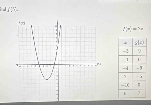 ind f(5).
f(x)=2x