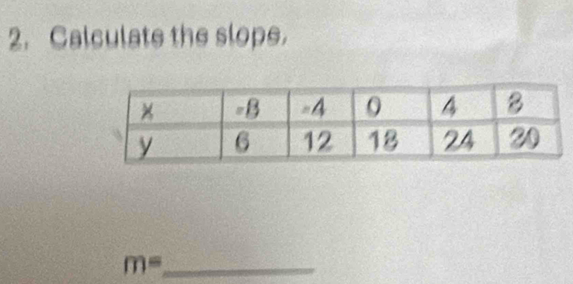 Calculate the slope. 
_ m=