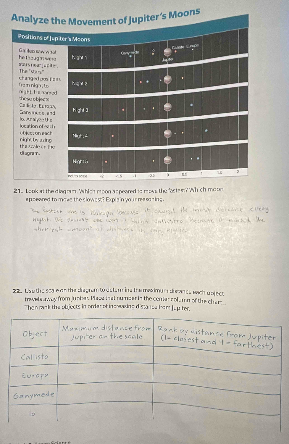 Look at the diagram. Which moon appeared to move the fastest? Which moon 
appeared to move the slowest? Explain your reasoning. 
22. Use the scale on the diagram to determine the maximum distance each object 
travels away from Jupiter. Place that number in the center column of the chart. 
Then rank the objects in order of increasing distance from Jupiter.